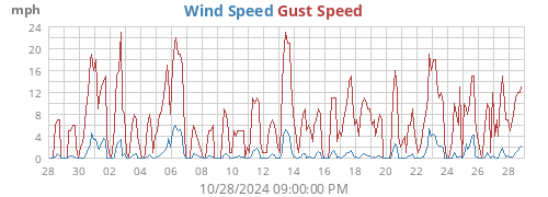 monthwind