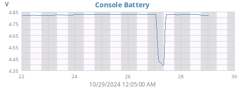 weekvolt